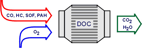 【維修保養(yǎng)】國六車輛用得好，合規(guī)尿素不能少