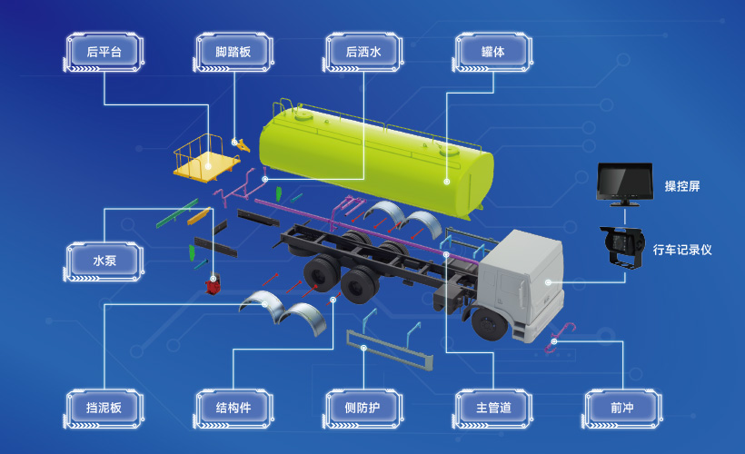 模塊化工藝 標(biāo)準(zhǔn)化裝配